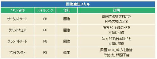 画像ギャラリー No.009のサムネイル画像 / 「コンチェルトゲート フォルテ」,大型アップデート「ギノス」を実装