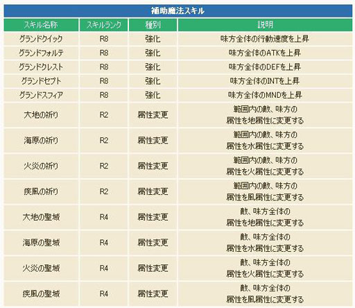画像ギャラリー No.010のサムネイル画像 / 「コンチェルトゲート フォルテ」,大型アップデート「ギノス」を実装