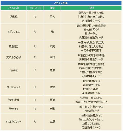 画像ギャラリー No.011のサムネイル画像 / 「コンチェルトゲート フォルテ」,大型アップデート「ギノス」を実装