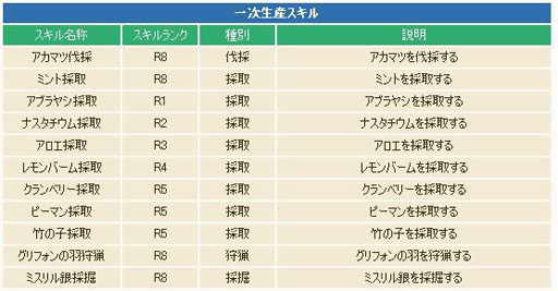 画像ギャラリー No.012のサムネイル画像 / 「コンチェルトゲート フォルテ」,大型アップデート「ギノス」を実装