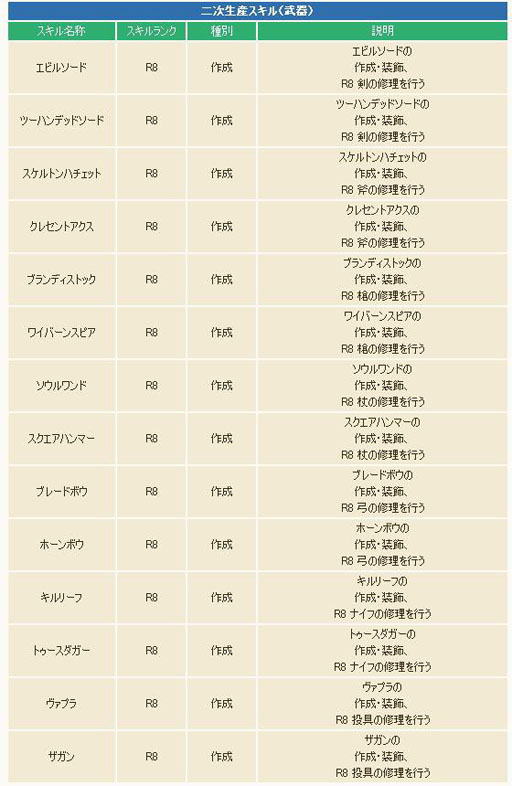 画像ギャラリー No.013のサムネイル画像 / 「コンチェルトゲート フォルテ」,大型アップデート「ギノス」を実装