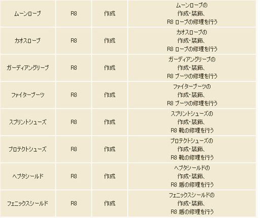 画像ギャラリー No.015のサムネイル画像 / 「コンチェルトゲート フォルテ」,大型アップデート「ギノス」を実装