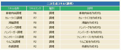 画像ギャラリー No.016のサムネイル画像 / 「コンチェルトゲート フォルテ」,大型アップデート「ギノス」を実装