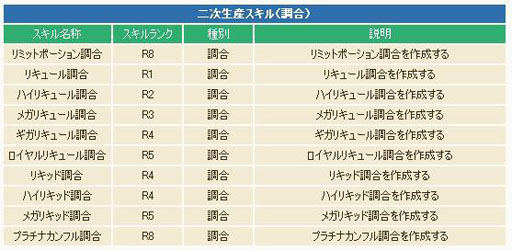 画像ギャラリー No.017のサムネイル画像 / 「コンチェルトゲート フォルテ」,大型アップデート「ギノス」を実装