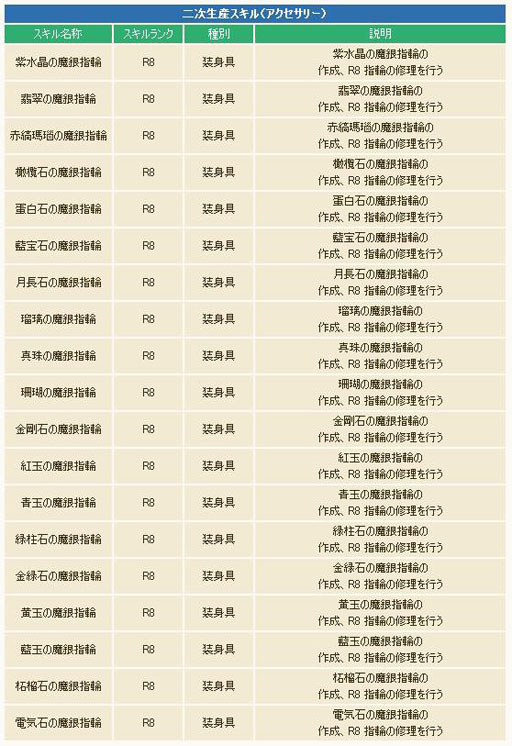 画像ギャラリー No.019のサムネイル画像 / 「コンチェルトゲート フォルテ」,大型アップデート「ギノス」を実装