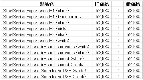 ���������꡼ No.002�Υ���ͥ������ / SteelSeries�Υ��饹���ޥ����ѥå�&����������ʷ�12�����Ͳ���