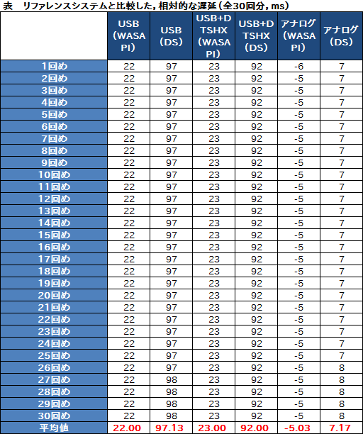 ꡼ No.032Υͥ / SteelSeriesArctis 5ץӥ塼USBʥ³ξбإåɥåȤϲ񿴤ΰ