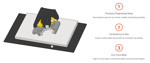 ���������꡼ No.003�Υ���ͥ������ / SteelSeries������ȯ���֥�󥹥��å����ѤΥ����ޡ����������ܡ��ɡ�Apex 150�פ������Ծ��ȯɽ