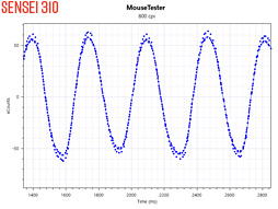 画像ギャラリー No.009のサムネイル画像 / SteelSeries「Sensei 310」「Rival 310」レビュー。「TrueMove3」光学センサー搭載の形違いマウス2製品,その実力やいかに
