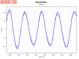 画像ギャラリー No.011のサムネイル画像 / SteelSeries「Sensei 310」「Rival 310」レビュー。「TrueMove3」光学センサー搭載の形違いマウス2製品,その実力やいかに