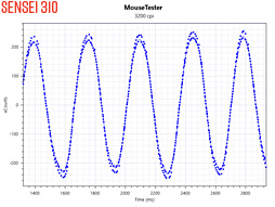 画像ギャラリー No.013のサムネイル画像 / SteelSeries「Sensei 310」「Rival 310」レビュー。「TrueMove3」光学センサー搭載の形違いマウス2製品,その実力やいかに