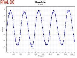 画像ギャラリー No.017のサムネイル画像 / SteelSeries「Sensei 310」「Rival 310」レビュー。「TrueMove3」光学センサー搭載の形違いマウス2製品,その実力やいかに