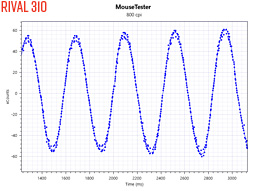 画像ギャラリー No.019のサムネイル画像 / SteelSeries「Sensei 310」「Rival 310」レビュー。「TrueMove3」光学センサー搭載の形違いマウス2製品,その実力やいかに