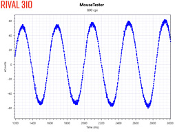 画像ギャラリー No.020のサムネイル画像 / SteelSeries「Sensei 310」「Rival 310」レビュー。「TrueMove3」光学センサー搭載の形違いマウス2製品,その実力やいかに