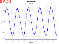 画像ギャラリー No.021のサムネイル画像 / SteelSeries「Sensei 310」「Rival 310」レビュー。「TrueMove3」光学センサー搭載の形違いマウス2製品,その実力やいかに