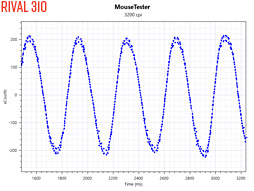 画像ギャラリー No.023のサムネイル画像 / SteelSeries「Sensei 310」「Rival 310」レビュー。「TrueMove3」光学センサー搭載の形違いマウス2製品,その実力やいかに