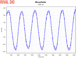 画像ギャラリー No.025のサムネイル画像 / SteelSeries「Sensei 310」「Rival 310」レビュー。「TrueMove3」光学センサー搭載の形違いマウス2製品,その実力やいかに