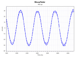 ꡼ No.011 | SteelSeriesRival 600ץߥ˥ӥ塼٥󥵡ܤΥ磻䡼ɥޥϡեȥռ˰Ūʰ¿⤿餹