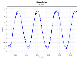 ꡼ No.013 | SteelSeriesRival 600ץߥ˥ӥ塼٥󥵡ܤΥ磻䡼ɥޥϡեȥռ˰Ūʰ¿⤿餹