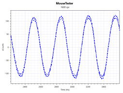 ꡼ No.015 | SteelSeriesRival 600ץߥ˥ӥ塼٥󥵡ܤΥ磻䡼ɥޥϡեȥռ˰Ūʰ¿⤿餹