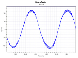 ꡼ No.016 | SteelSeriesRival 600ץߥ˥ӥ塼٥󥵡ܤΥ磻䡼ɥޥϡեȥռ˰Ūʰ¿⤿餹