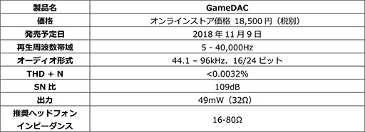 ꡼ No.012Υͥ / PS4DTS Headphone:X 2.0饦ɤ¸ñǡGameDACס119˹ȯꡣ奻󥵡ܥޥRival 710פƱ