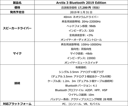 ���������꡼ No.008�Υ���ͥ������ / SteelSeries��̵����ͭ���б��ޥ�����Rival 650 Wireless�פ�Bluetooth�б��إåɥ��åȡ�Arctis 3 Bluetooth�פ�2019ǯ��ǥ�����ȯ��