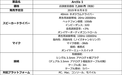 画像ギャラリー No.006のサムネイル画像 / SteelSeries,ゲーマー向けヘッドセット「Arctis 1」を国内発売。税込7800円前後のシンプルなアナログ接続型