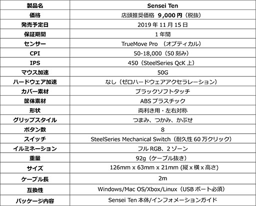  No.006Υͥ / SteelSeriesοޥSensei Tenפ1115˹ȯ䡣Sensei꡼Υܥǥ˿󥵡TrueMove ProפȤ߹碌