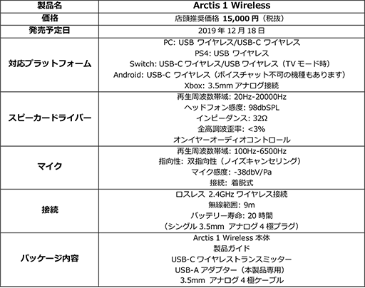 画像ギャラリー No.003のサムネイル画像 / SteelSeriesからワイヤレスヘッドセット「Arctis 1 Wireless」が登場。USB Type-C無線アダプタ付属でSwitchでも使える