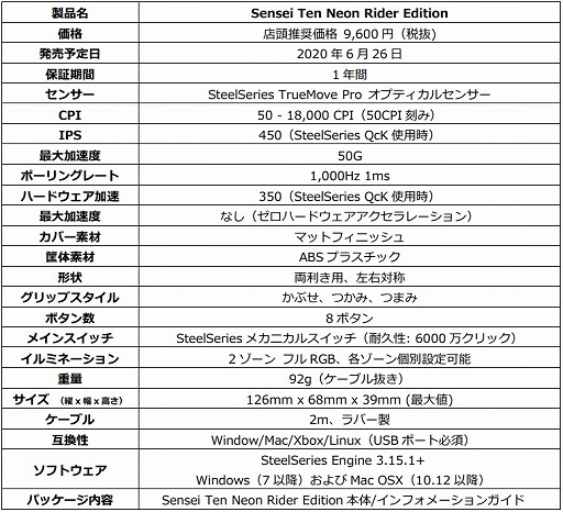 ꡼ No.005 | CS:GOפΡNeon Riderץǥ󤷤SteelSeriesޥޥѥåɤȯ