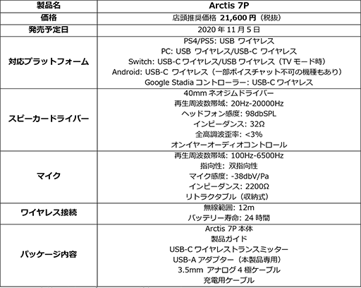 画像ギャラリー No.004のサムネイル画像 / SteelSeries,PS5にも対応したワイヤレスヘッドセット「Arctis 7P」を国内発売
