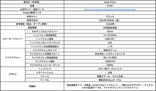 ꡼ No.008Υͥ / SteelSerieseݡĸ𤦿ʥ꡼PrimeפΥޥȥإåɥåȤȯ