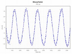 ꡼ No.017 | üȴܥǥΥ磻쥹ޥAerox 3 Wirelessץӥ塼ܤγ˰䤹Хåƥ꡼λ®Ť⹥