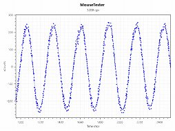 ꡼ No.020 | üȴܥǥΥ磻쥹ޥAerox 3 Wirelessץӥ塼ܤγ˰䤹Хåƥ꡼λ®Ť⹥