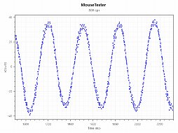 ꡼ No.024 | SteelSeriesޥPrime WirelessסPrimeܡץӥ塼eݡĸ𤦿꡼ϰꤷ̥Ϥ
