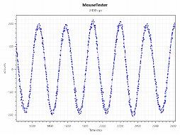 ꡼ No.026 | SteelSeriesޥPrime WirelessסPrimeܡץӥ塼eݡĸ𤦿꡼ϰꤷ̥Ϥ