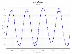 ꡼ No.027 | SteelSeriesޥPrime WirelessסPrimeܡץӥ塼eݡĸ𤦿꡼ϰꤷ̥Ϥ