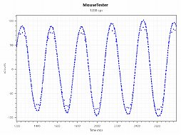 ꡼ No.029 | SteelSeriesޥPrime WirelessסPrimeܡץӥ塼eݡĸ𤦿꡼ϰꤷ̥Ϥ