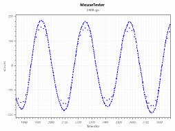 ꡼ No.030 | SteelSeriesޥPrime WirelessסPrimeܡץӥ塼eݡĸ𤦿꡼ϰꤷ̥Ϥ