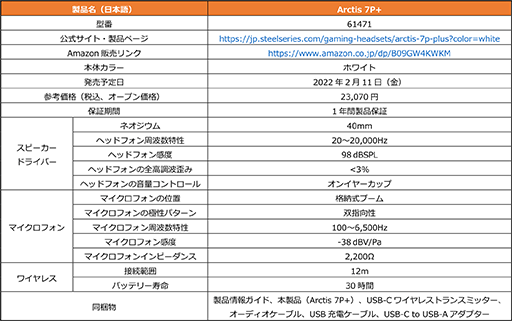 ꡼ No.010 | PS5ΡTempest 3D Audioפб磻쥹إåɥåȡArctis 7PܡפSteelSeriesȯ