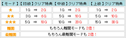 ������#001�Υ���ͥ���/�֥���ƥ���ͥåȡס��֥ߥ�ޥ������2�ܡ����٥�ȡ׳���