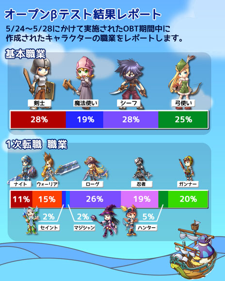 ꡼ No.006 | 2DMMORPG֥2ӥ1800˥ȡåץǡȤμ»ܡͭƥ䤬