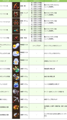 画像ギャラリー No.003のサムネイル画像 / 「ワンダーキング2」,ガチャ機能「ワンダーガチャ」のサービスがスタート