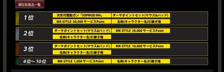 #002Υͥ/饤FPSBLACKSHOTפΥɦ¥ƥȤ