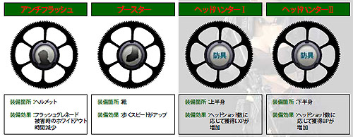 画像ギャラリー No.001のサムネイル画像 / 「BLACKSHOT」8月26日のアップデート「絆」で新ギア4種を実装