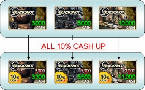 画像ギャラリー No.001のサムネイル画像 / 「BLACKSHOT」,10%お得に。アイテムチケットがタイムセール