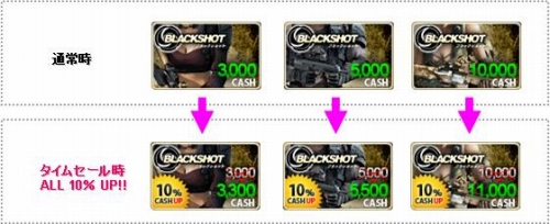 画像ギャラリー No.004のサムネイル画像 / 「BLACKSHOT」アバターを考えて応募しよう。タイムセールも