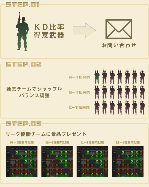 画像ギャラリー No.006のサムネイル画像 / 「BLACKSHOT」経験値&BP獲得最大5.95倍。大会情報の公開も