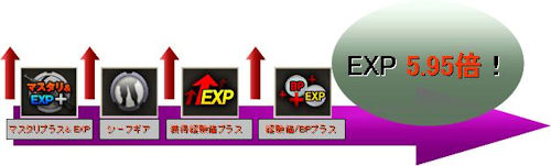 画像ギャラリー No.002のサムネイル画像 / 「BLACKSHOT」,EXP&BP2倍・3倍期間など3つのキャンペーン